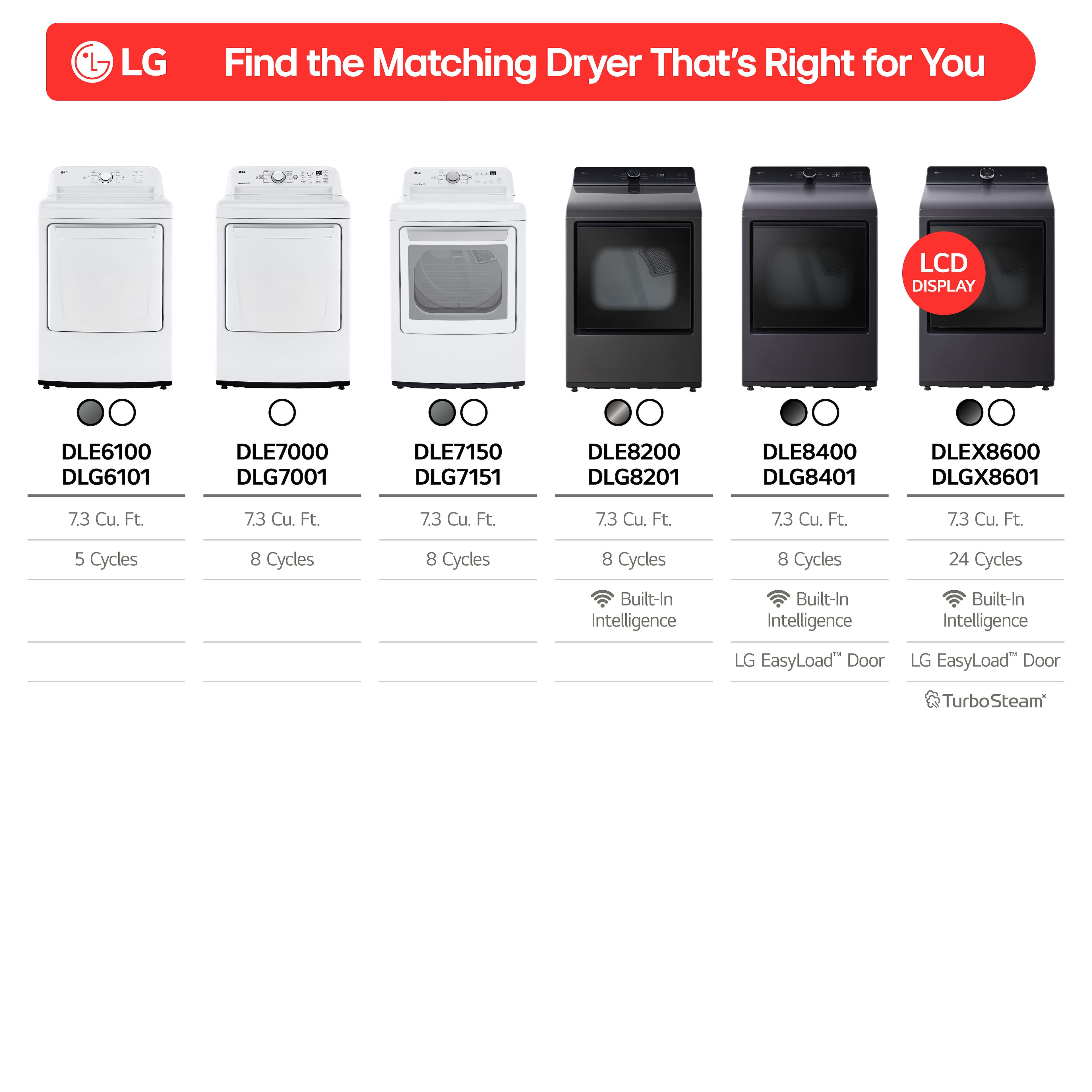 LG - 7.3 Cu. Ft. Electric Dryer with Sensor Dry - White - Image 4