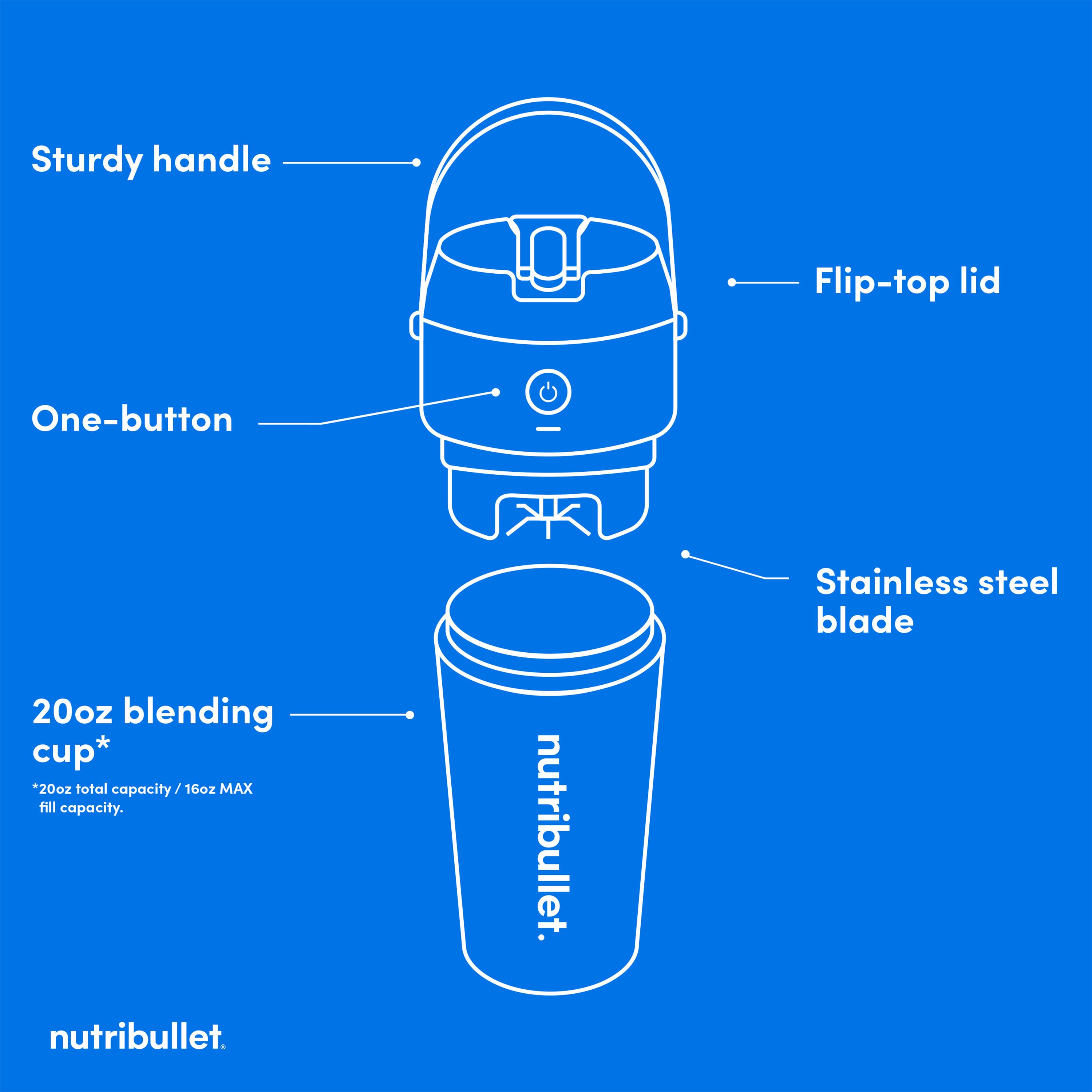 NutriBullet - Flip Insulated Portable Blender - Black - Image 4