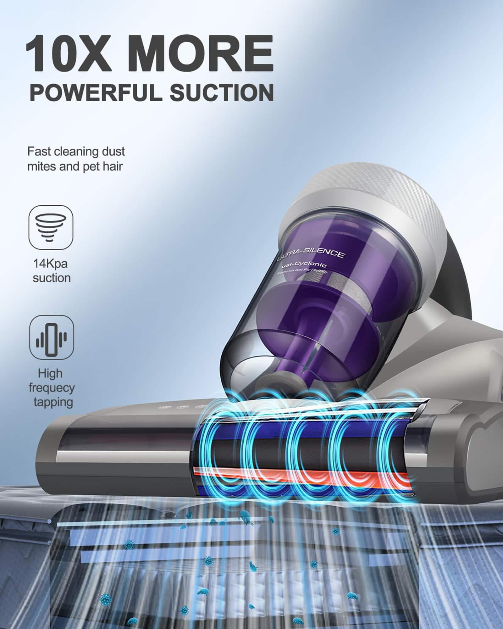 JIMMY - JV35 Mattress Bed Vacuum Cleaner with UV-C, 14Kpa Suction, 480W Anti-Allergen Handheld Vacuums for Dust & Pet Hair - Gray - Image 2