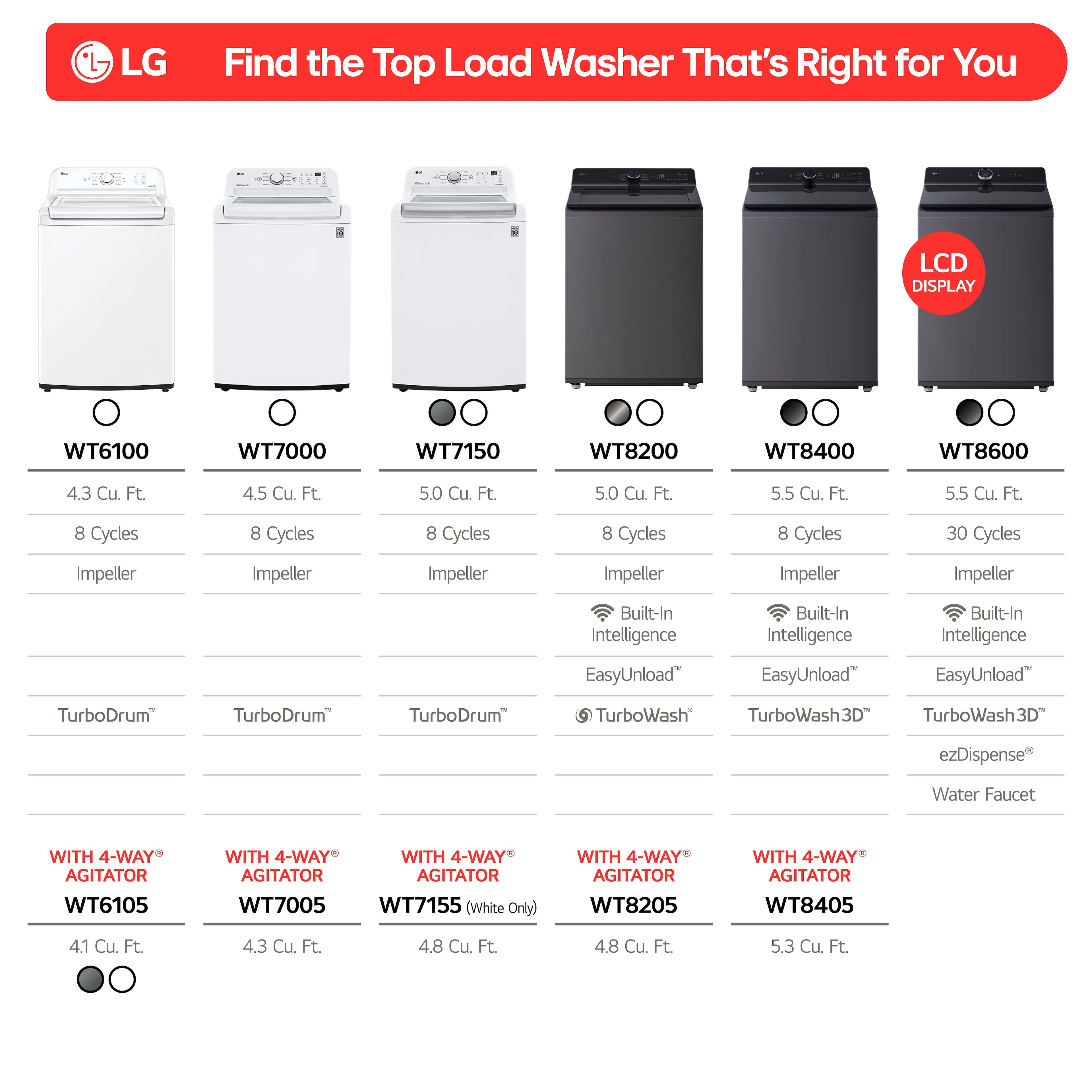 LG - 4.1 Cu. Ft. High-Efficiency Top Load Washer with TurboDrum Technology - White - Image 4